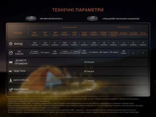 Ліхтар кемпінговий Fenix CL22R. Чорний Fenix-CL22R-BK фото Orkov.net