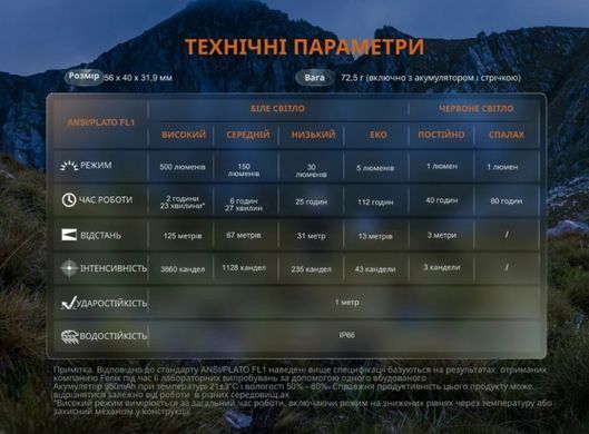 Ліхтар налобний Fenix HL12R V2.0. Сірий Fenix-HL12R-V2.0-GR фото Orkov.net