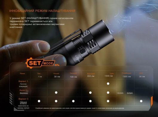 Фонарь тактический карманный Fenix PD26R ACE 1300 лм. Чёрный Fenix-PD26R-ACE фото Orkov.net