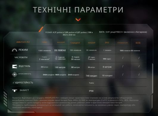 Фонарь тактический карманный Fenix PD26R ACE 1300 лм. Чёрный Fenix-PD26R-ACE фото Orkov.net