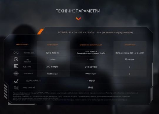 Фонарь к пистолету Fenix GL23R с лазерным прицелом. Чёрный Fenix-GL23R фото Orkov.net